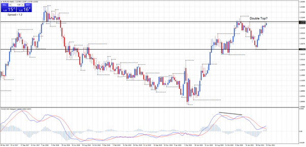 Daily 2024 fx charts